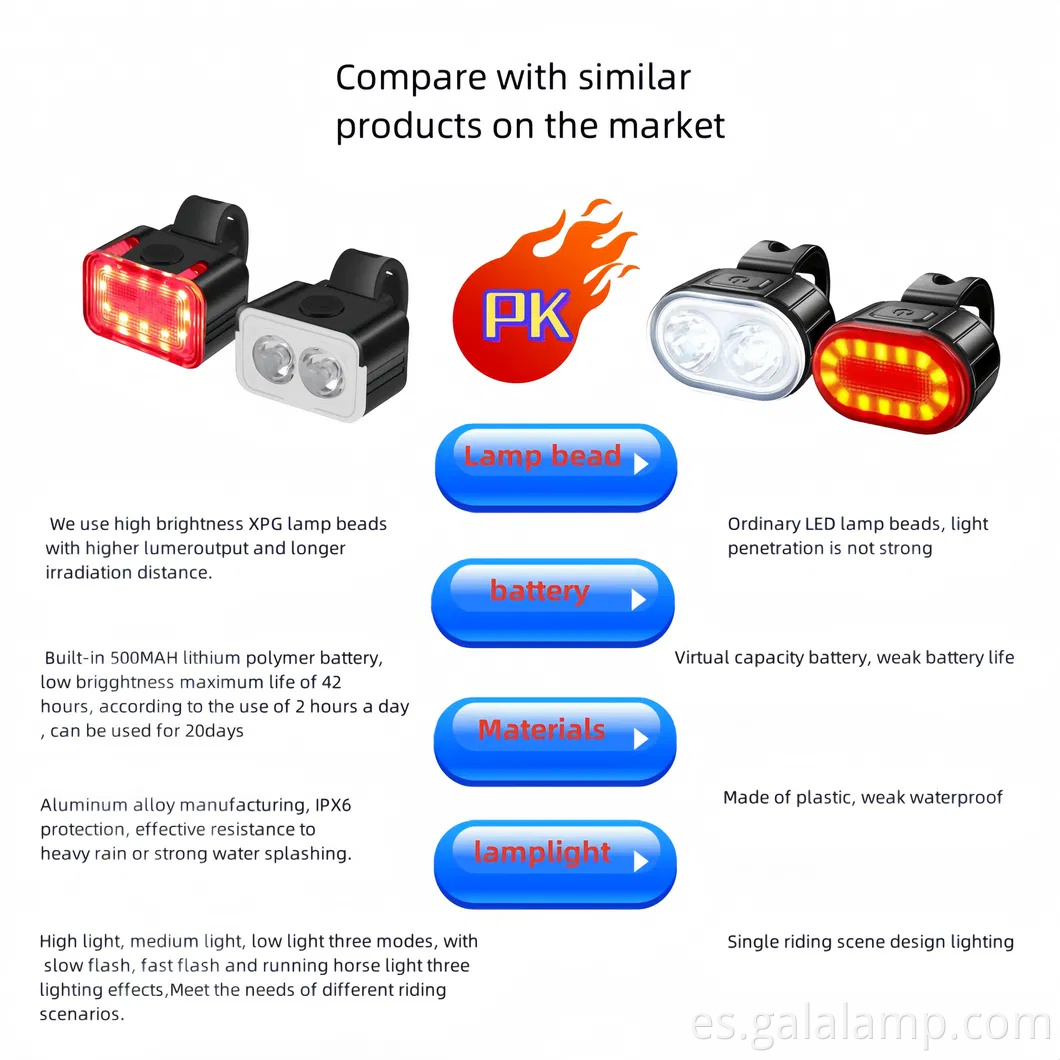 USB recargable de luz LED de bicicleta LED para conducir nocturno seguro